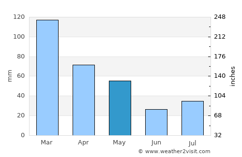 Berea average rain in May