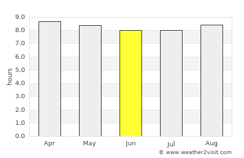 Berekua average rain in June