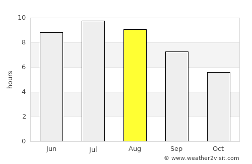 Beremend average rain in August
