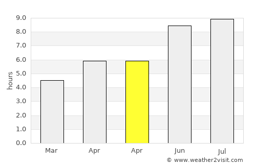Bereşti-Bistriţa average rain in April