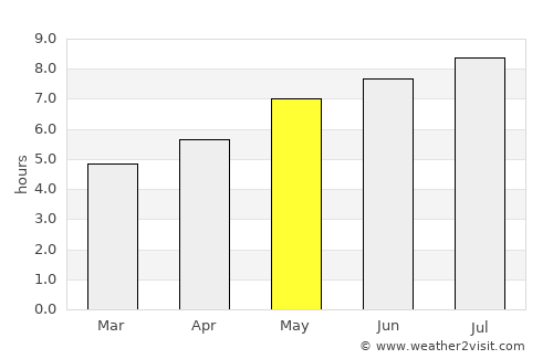 Berevoeşti average rain in May