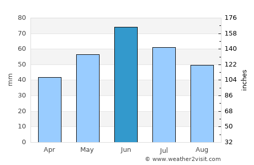 Berezeni average rain in June