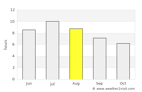 Berga average rain in August