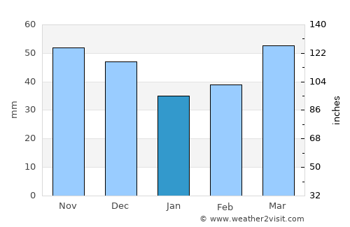 Berga average rain in January