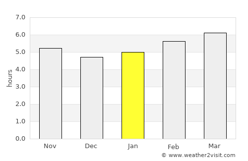 Berga average rain in January