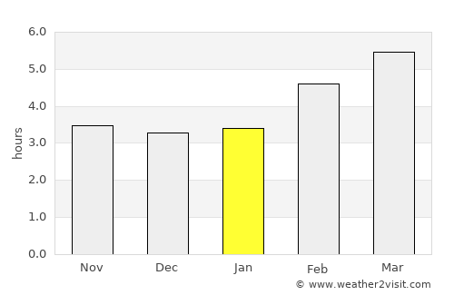 Bergamo average rain in January