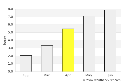 Bergen average rain in April