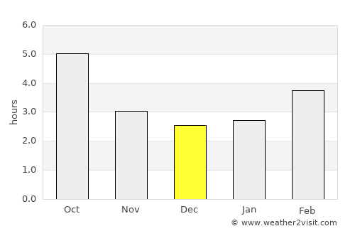 Bergheim average rain in December