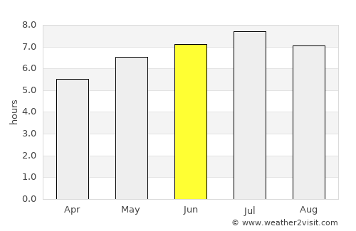 Bergheim average rain in June