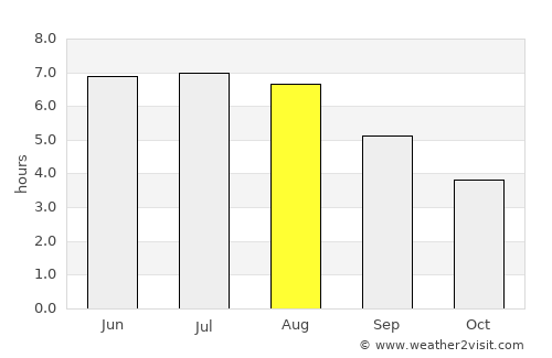 Bergisch Gladbach average rain in August