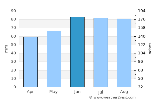 Bergisch Gladbach average rain in June