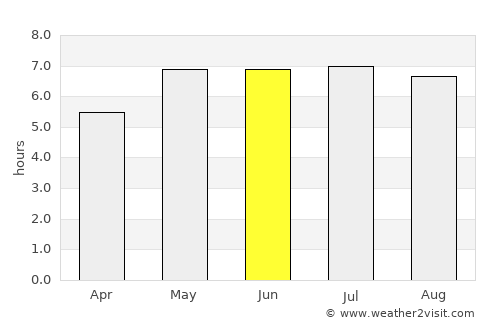 Bergisch Gladbach average rain in June