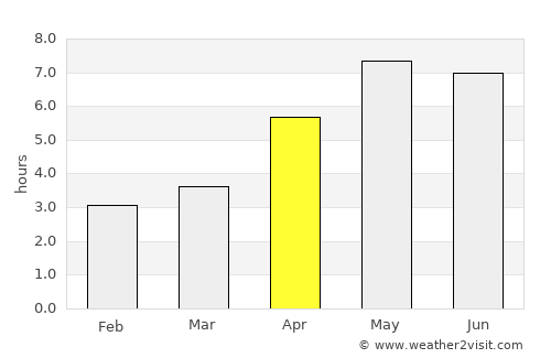 Bergschenhoek average rain in April