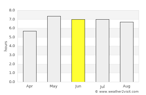 Bergschenhoek average rain in June