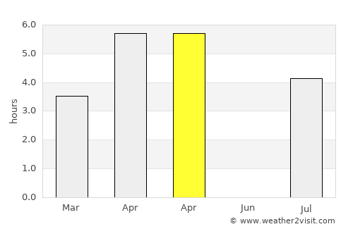 Bergsjö average rain in April