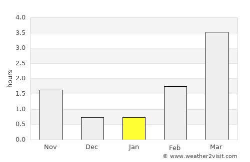 Bergsjö average rain in January
