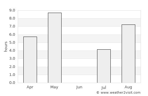 Bergsjö average rain in June