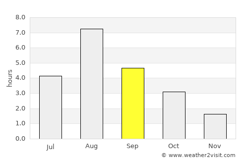 Bergsjö average rain in September