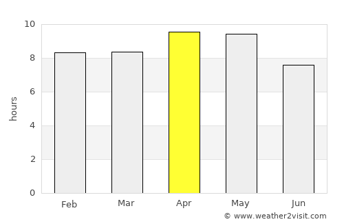 Beri Khās average rain in April