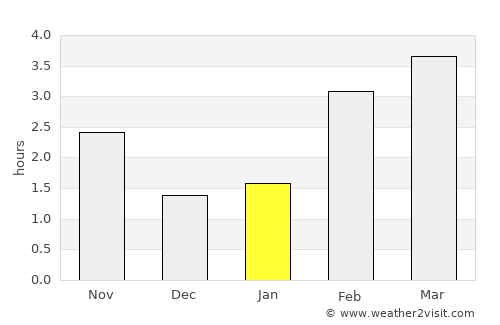 Beringen average rain in January