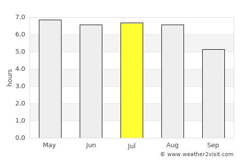 Beringen average rain in July