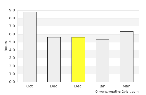 Beringinjaya average rain in December