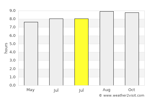 Beringinjaya average rain in July