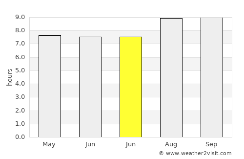 Beringinjaya average rain in June