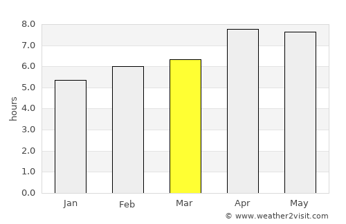 Beringinjaya average rain in March