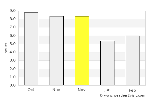 Beringinjaya average rain in November