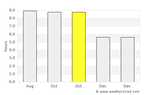 Beringinjaya average rain in October