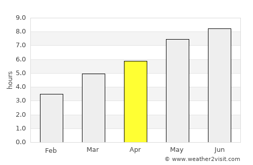 Beriu average rain in April