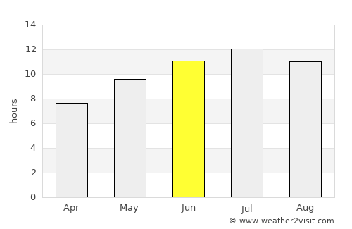 Berja average rain in June