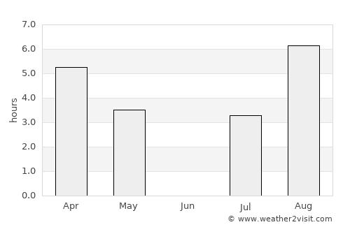 Berkåk average rain in June