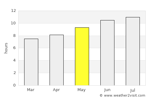 Berkane average rain in May