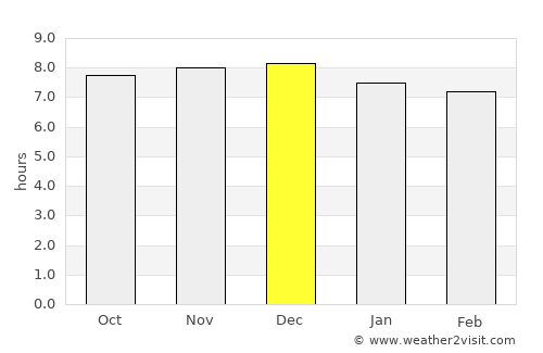 Berkeley average rain in December