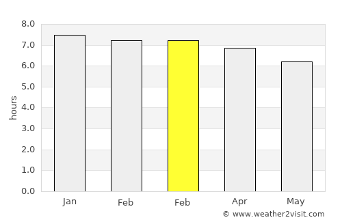 Berkeley average rain in February