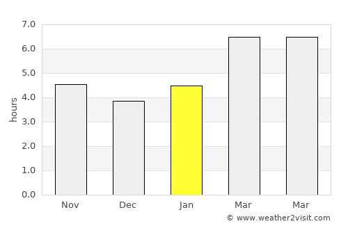 Berkeley Springs average rain in January