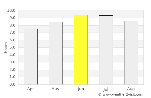 Berkeley Springs average rain in June