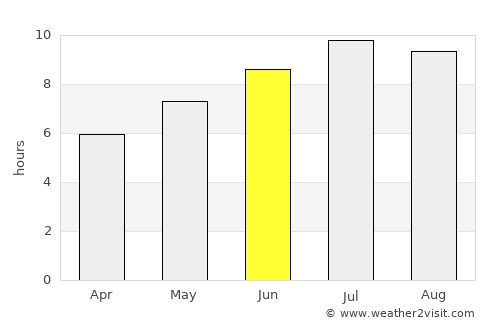 Berkovitsa average rain in June