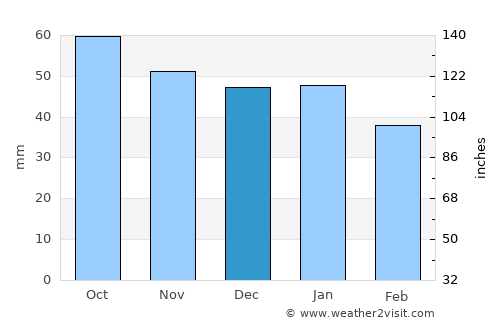 Berlevåg average rain in December