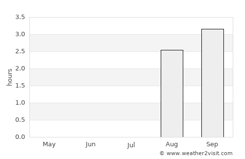Berlevåg average rain in July