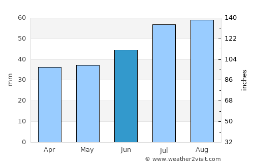 Berlevåg average rain in June