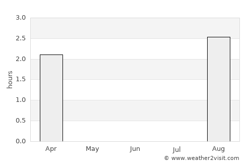 Berlevåg average rain in June