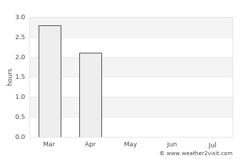 Berlevåg average rain in May