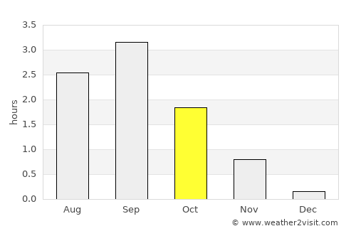 Berlevåg average rain in October