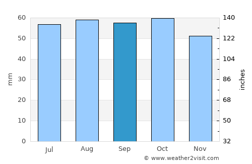 Berlevåg average rain in September