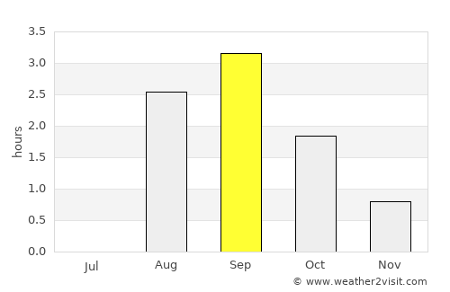 Berlevåg average rain in September