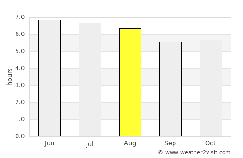 Berlín average rain in August