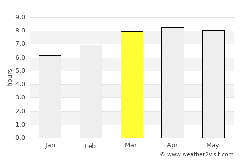 Berlín average rain in March